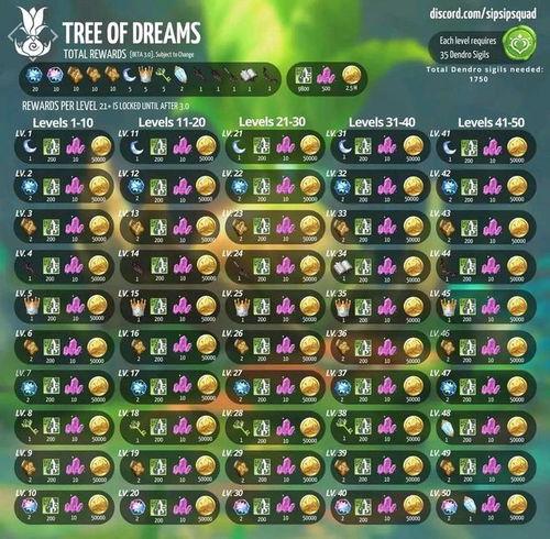 原神深渊属性爆料最新版,揭秘最新版神秘属性组合与挑战策略