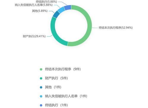金融最新爆料案件分析,最新爆料案件深度解析