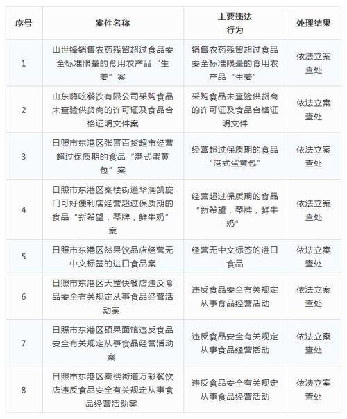 日照爆料最新新闻,揭秘神秘事件背后的真相